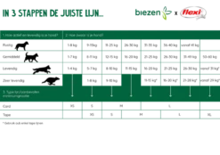 Flexi Rollijn New Comfort Blauw - Koord 3m - XS 8KG - Hondenriem -Pet Planet Verkoop keuzewijzer 3 stappen voor de beste hondenriem 5 2